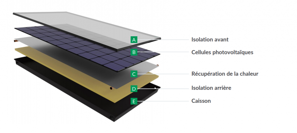 panneaux solaire hybride abora